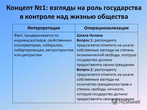 Роль государства в контроле над информацией