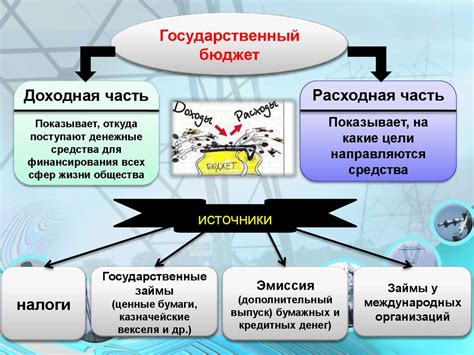 Роль государства в поддержке угольной отрасли и ее конкурентоспособности