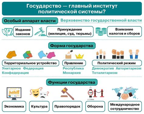 Роль государства в политической системе