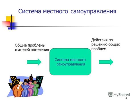 Роль граждан в самоуправлении