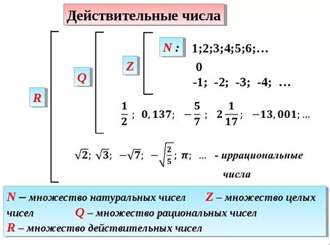 Роль действительных чисел