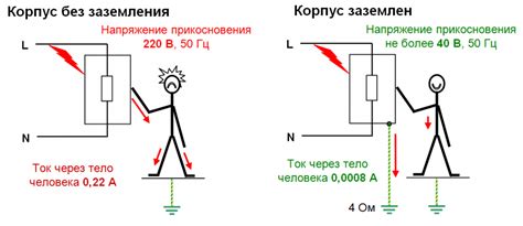 Роль заземления в электробезопасности