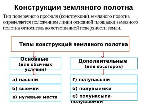 Роль земляного полотна