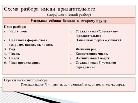 Роль интерпретатора в разборе синтаксиса