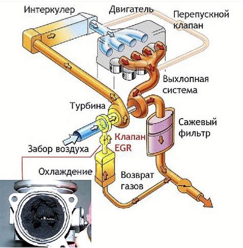 Роль керосина в дизельном топливе