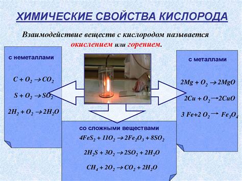 Роль кислорода в горении свечи