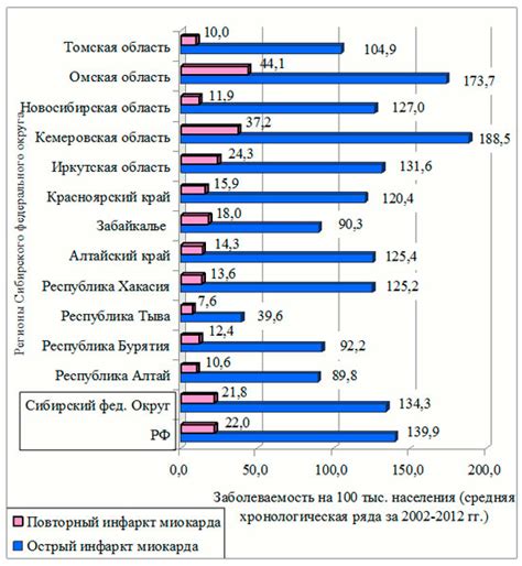 Роль классификации в статистическом анализе заболеваемости