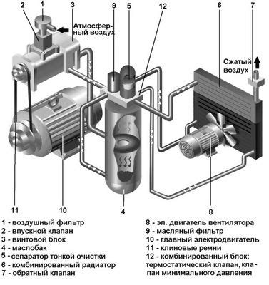 Роль компрессора в работе септической системы