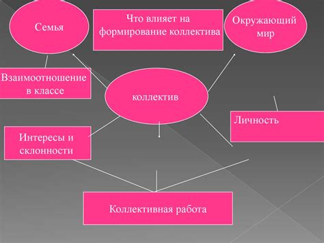 Роль культуры в становлении личности