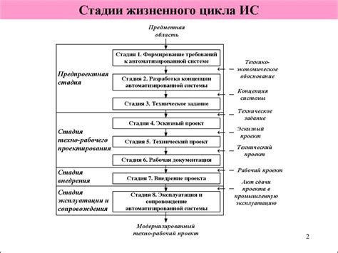 Роль логической последовательности