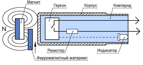 Роль магнитного поля в работе герконового датчика