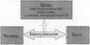 Роль мессенджеров в организационной коммуникации