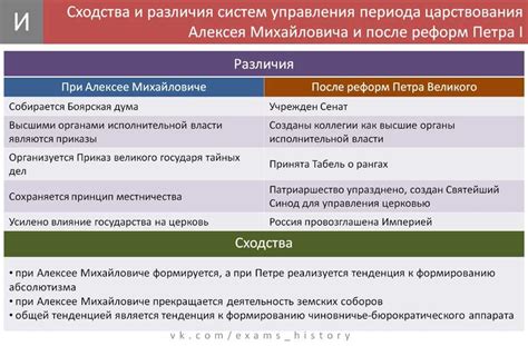 Роль местничества в истории и обществе