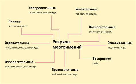 Роль местоимения "все" в предложении