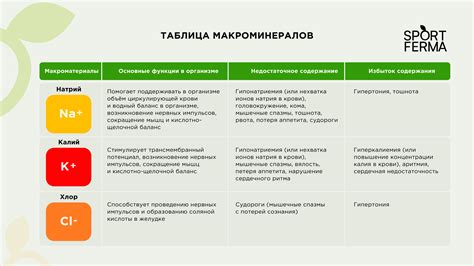 Роль натрия в балансе электролитов