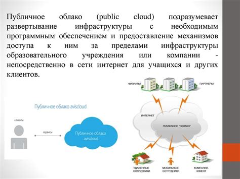 Роль облачных технологий в современном мире