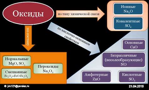 Роль оксидов в составе