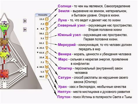 Роль планеты Меркурий в дизайне человека