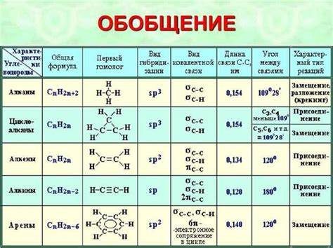 Роль платины в процессе