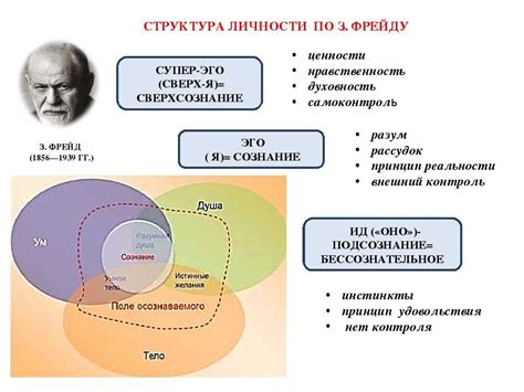 Роль психологического состояния