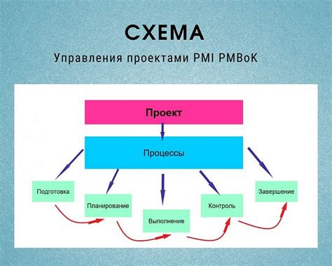 Роль сервера в управлении и организации кода