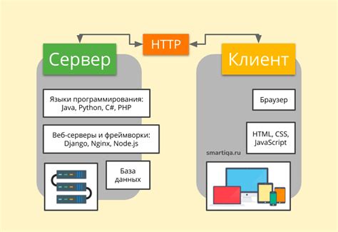 Роль серверной части в приложении