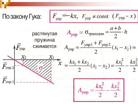 Роль силы упругости