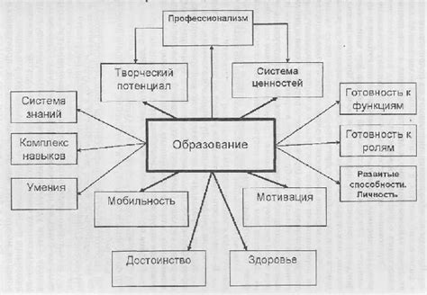 Роль системообразующего фактора в развитии системы