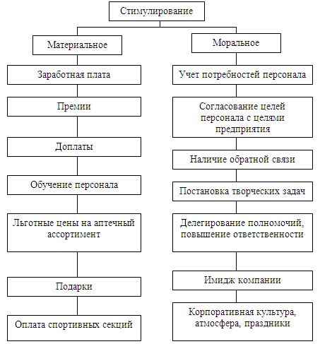 Роль сотрудников в ООО