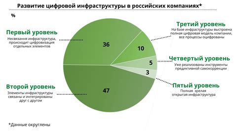 Роль статистика в обществе