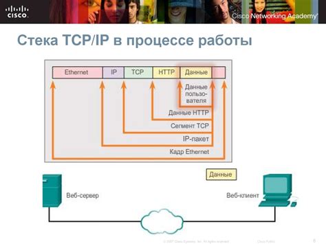 Роль стека TCP/IP в интернете