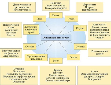 Роль стресса в повышении давления