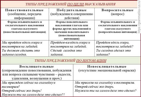 Роль структуры текста в понимании