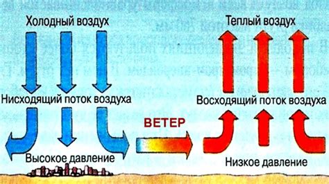 Роль суши в рассеянии ветра