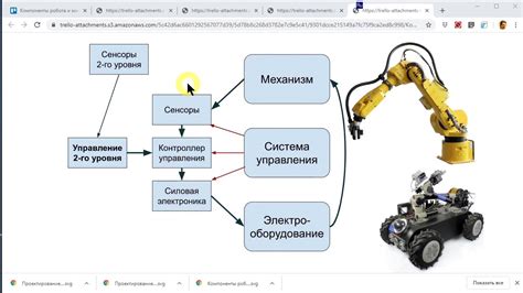 Роль теневого манипулятора