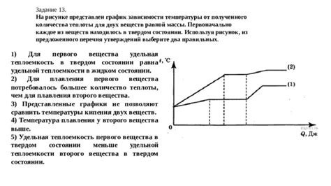 Роль удельной теплоемкости в химических реакциях