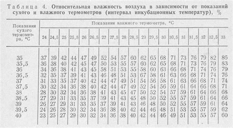 Роль уровня влажности воздуха