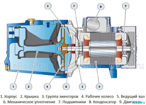 Роль эжектора в насосной системе