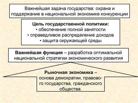 Роль экономики в обеспечении нужд