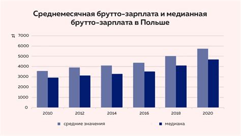 Рост зарплаты в другой сфере