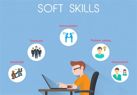 Рост значимости soft skills и командная работа