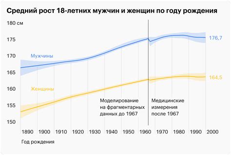 Рост команды и высокий рейтинг - лучшие показатели