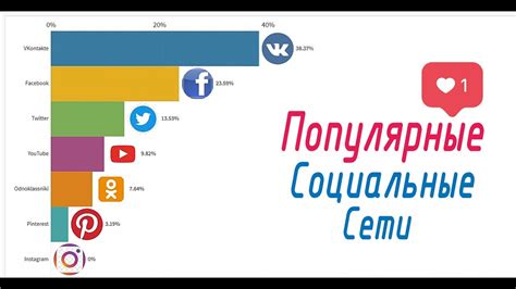 Рост популярности социальных сетей