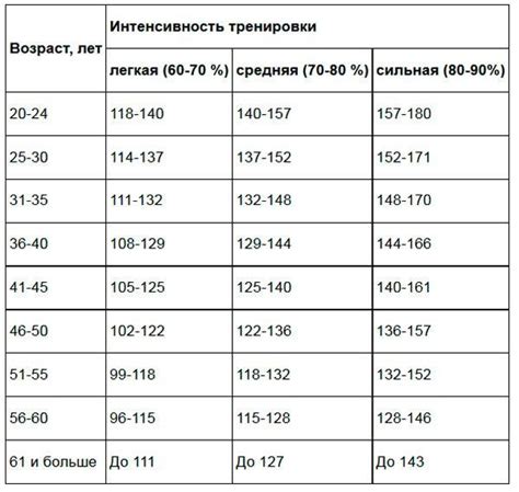 Рост пульса после еды: возможные причины