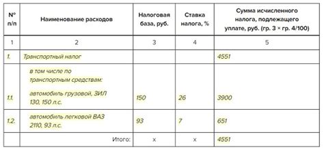 Рост расходов на уплату налогов