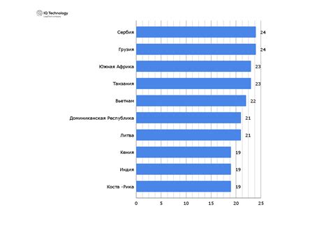 Рост стоимости владений