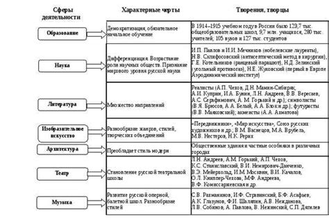 Русская история в эпоху Серебряного века