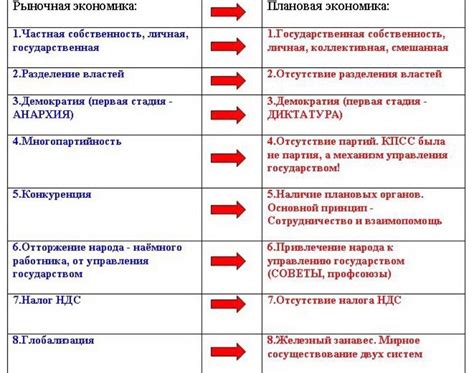 Рыночная экономика и плановая экономика