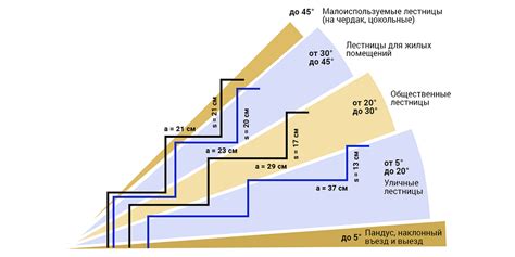 Сакраментальное значение лестницы