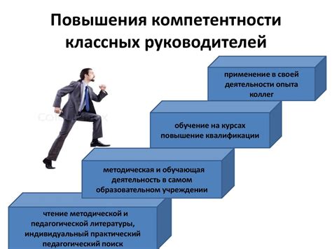 Саморазвитие профессиональных навыков через психологию